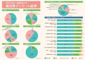 2025年度 入院患者さまアンケートのサムネイル