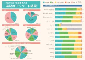 2025年度 外来患者さまアンケートのサムネイル